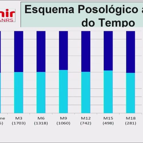 14 – PrEP Sob Demanda: Prós e Contras