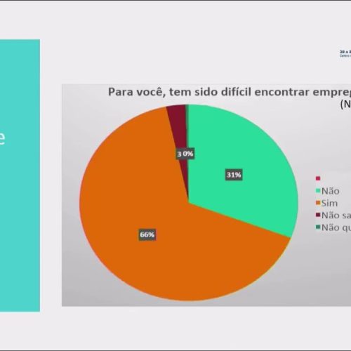 16 – Mapeamento Trans.: Condições de Vida e Saúde das pessoas Trans – Baixada Santista