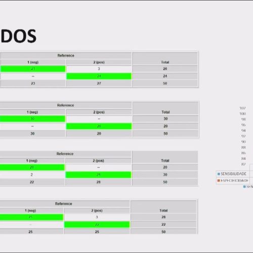 25 – Avaliação de Desempenho Analítico de Testes Rápidos