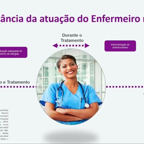 36 – Envolvimento da Enfermagem