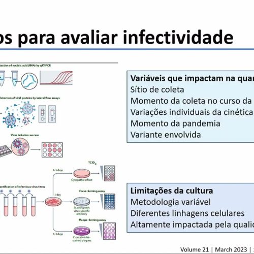 45 – Uso do Valor do CT para interrupção das Precauções Respiratórias em Pacientes com Covid-19