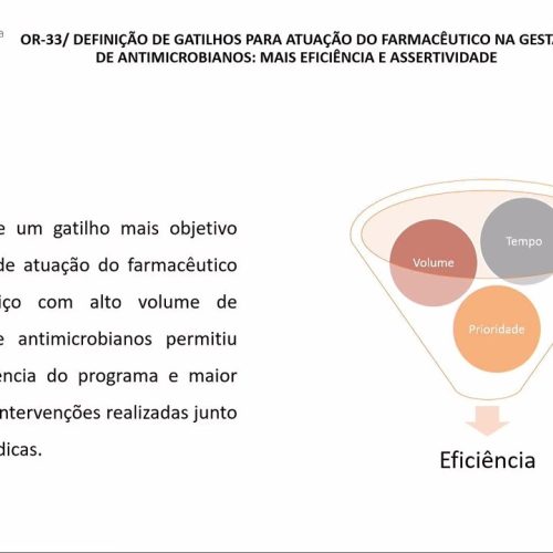 53 – Definição de Gatilhos para Atuação do Farmacêutico na Gestão de Antimicrobianos: Mais Eficiência e Assertividade