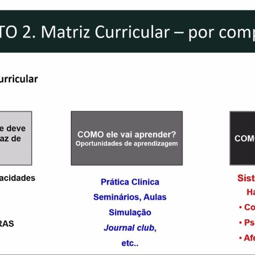 61 – Avaliação na Residência Médica de Infectologia