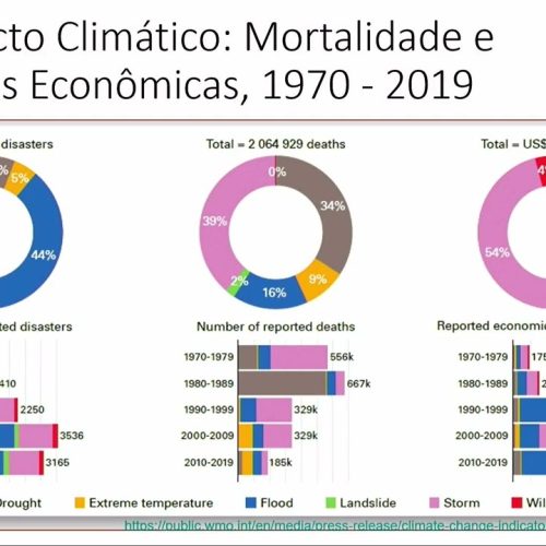 62 – Mudanças Climáticas e Eventos Extremos: Impacto na Infectologia