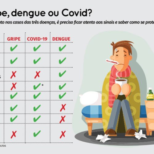 Viva Saúde – É gripe, dengue ou Covid? – Leia aqui:
